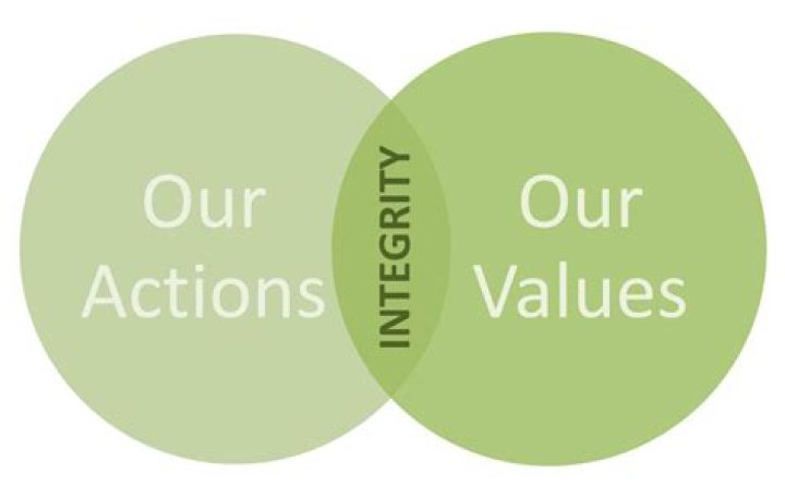 What is integrity as a core value?