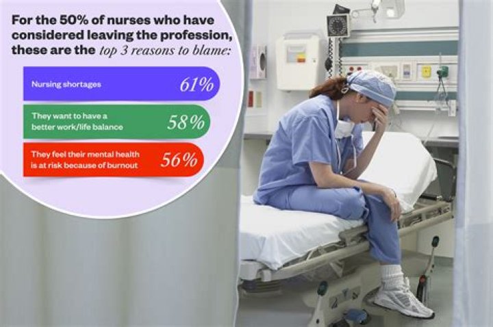 What is it called when nurses fall in love with patients?