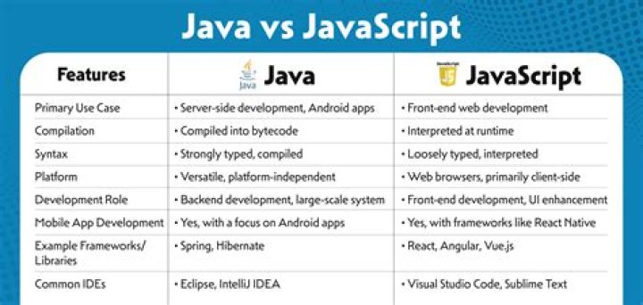 What is JavaScript written in?
