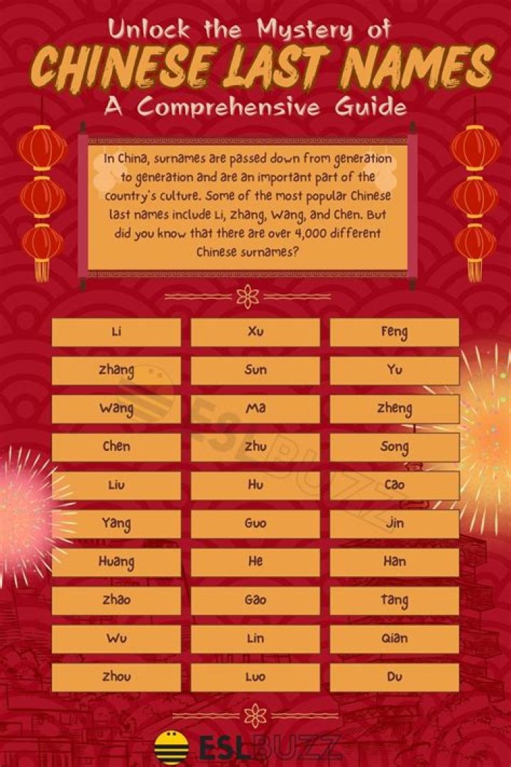 What is last name for Chinese?
