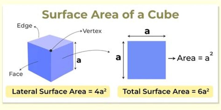 What is lateral surface area of cube?