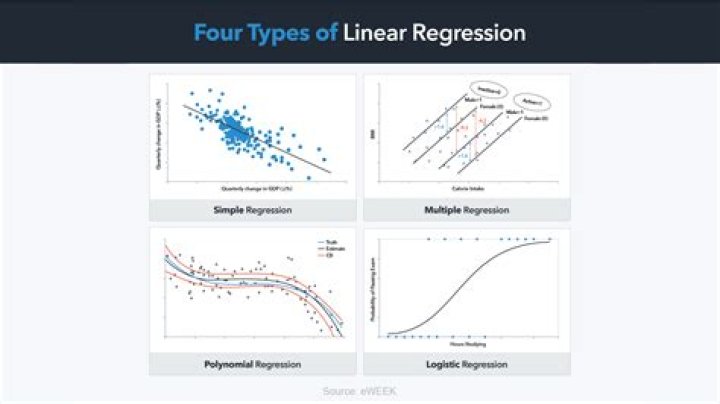 What is linear regression algorithm?