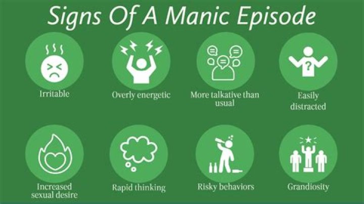 What is manic behavior?