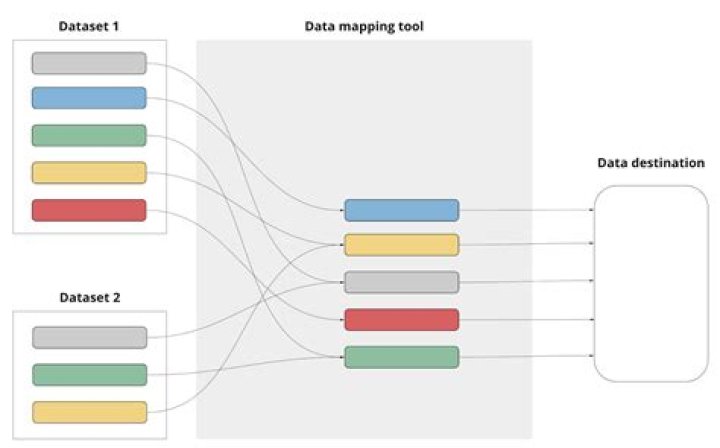 What is map data structure?