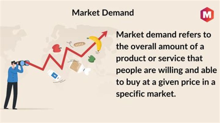 What is market demand of a commodity?