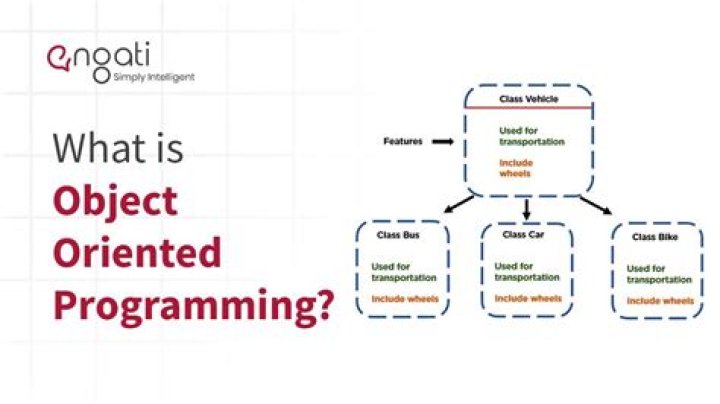 What is meant by object-oriented programming language?