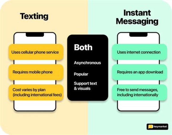 What is MTG in texting?