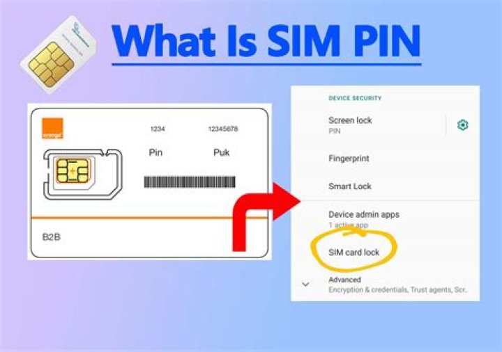 What is my SIM card PIN?