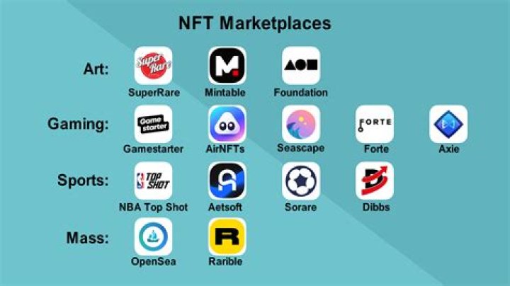 What is NFT art marketplace?