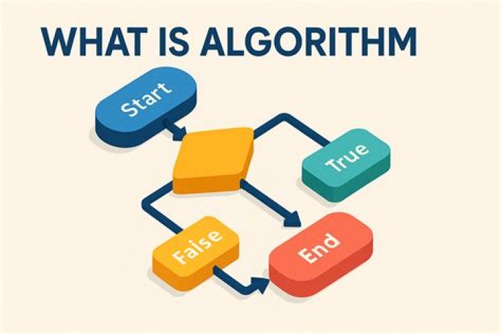 What is NLP algorithm?