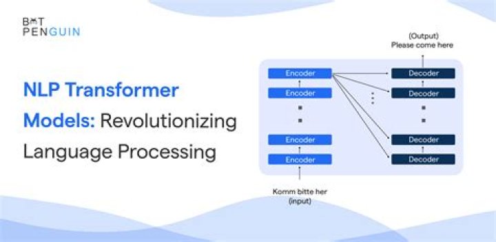What is NLP meta model?