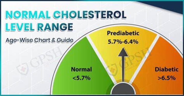 What is normal cholesterol level?