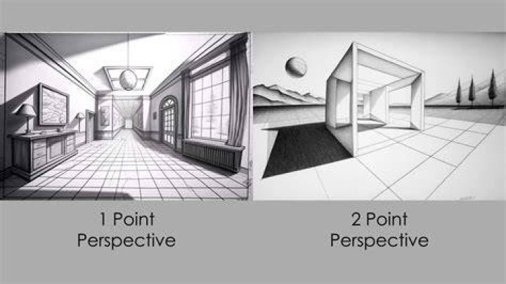 What is oblique perspective in art?