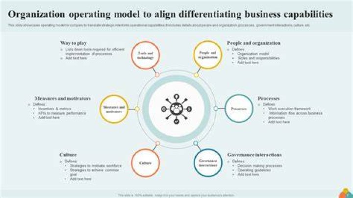 What is operating environment in strategic management?
