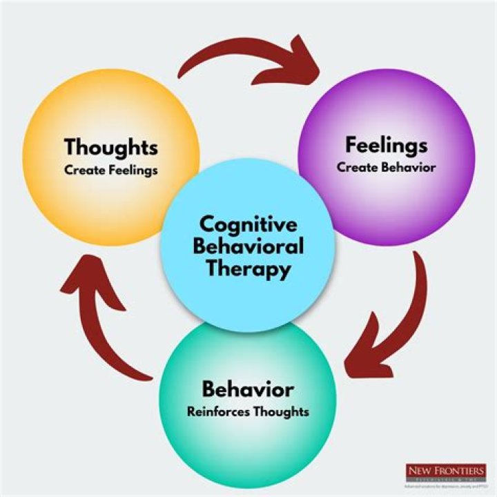 What is opposite of cognitive?