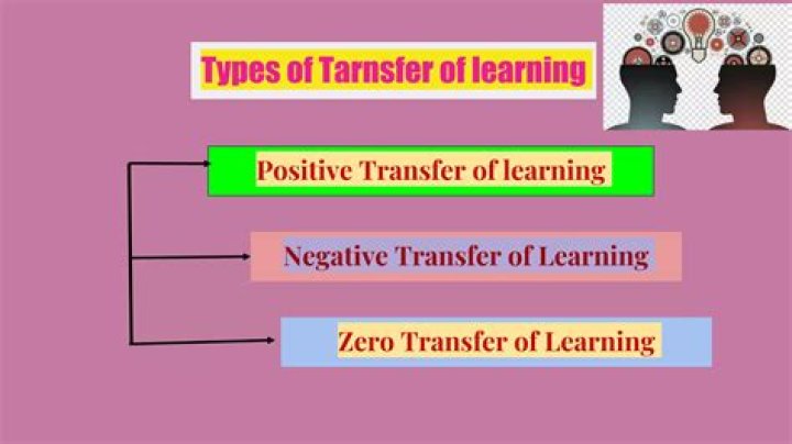 What is positive transfer of learning?