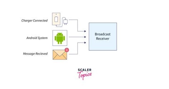 What is protected broadcast in Android?