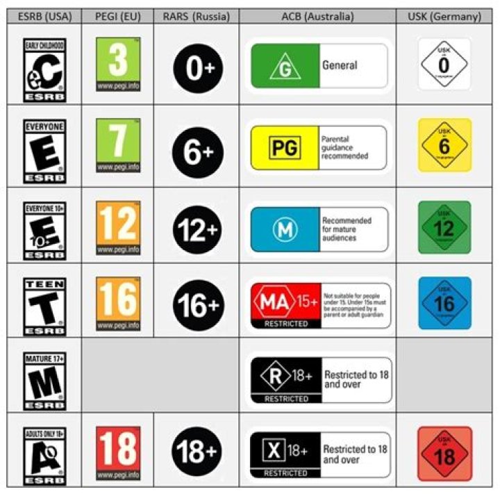 What is rated M mean?