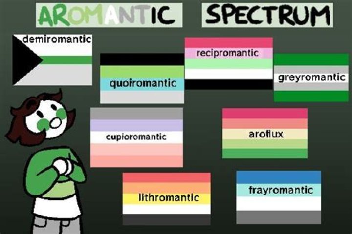 What is Recipromantic?