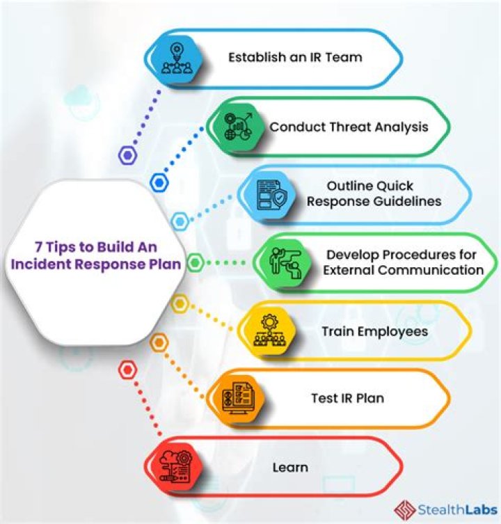 What is response plan?