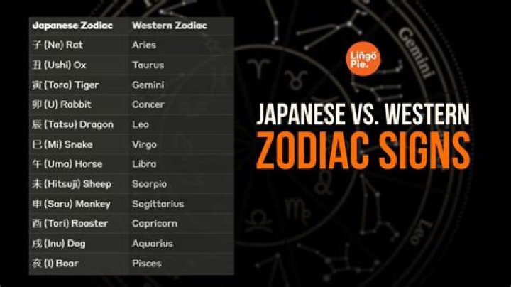 What is Sasuke's Zodiac?