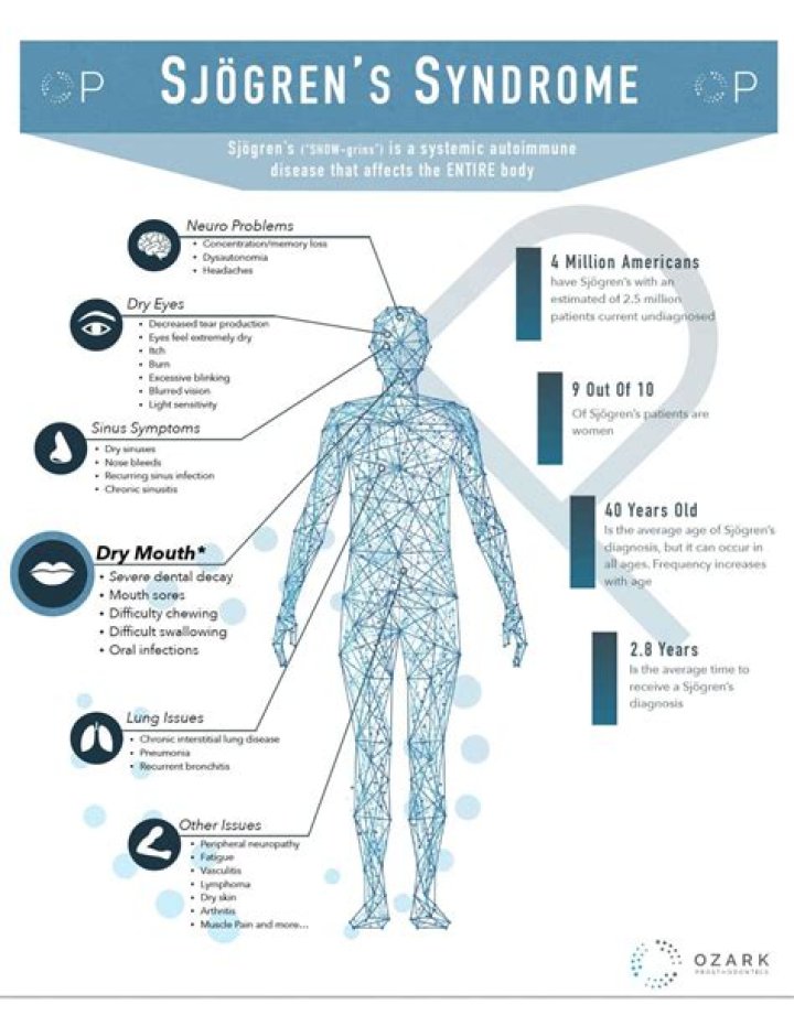 What is secondary Sjogren's syndrome?
