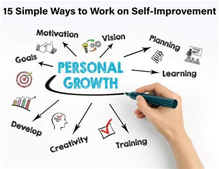 What is self-improvement example?