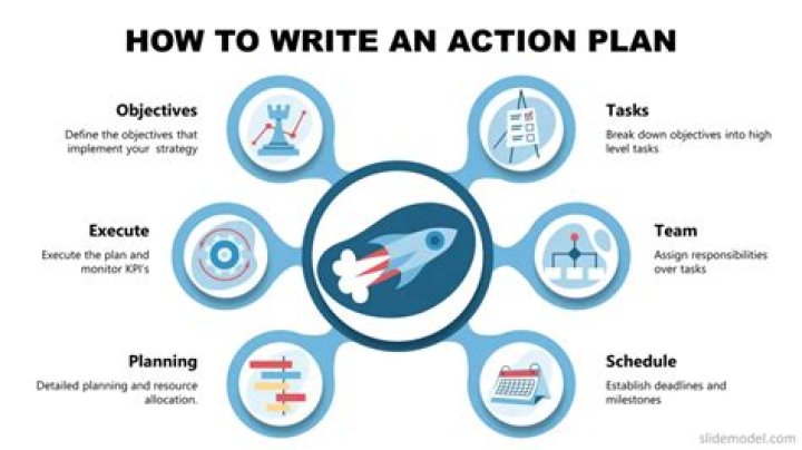 What is short plan?