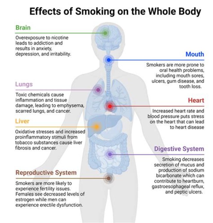 What is smoking black?