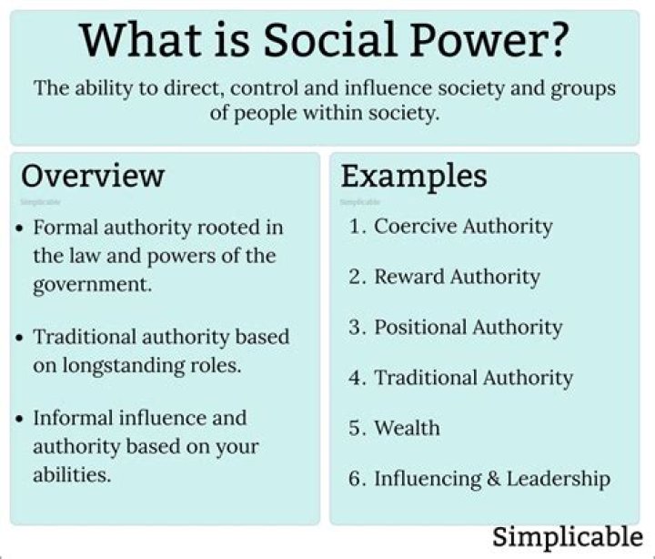 What is social power in leadership?