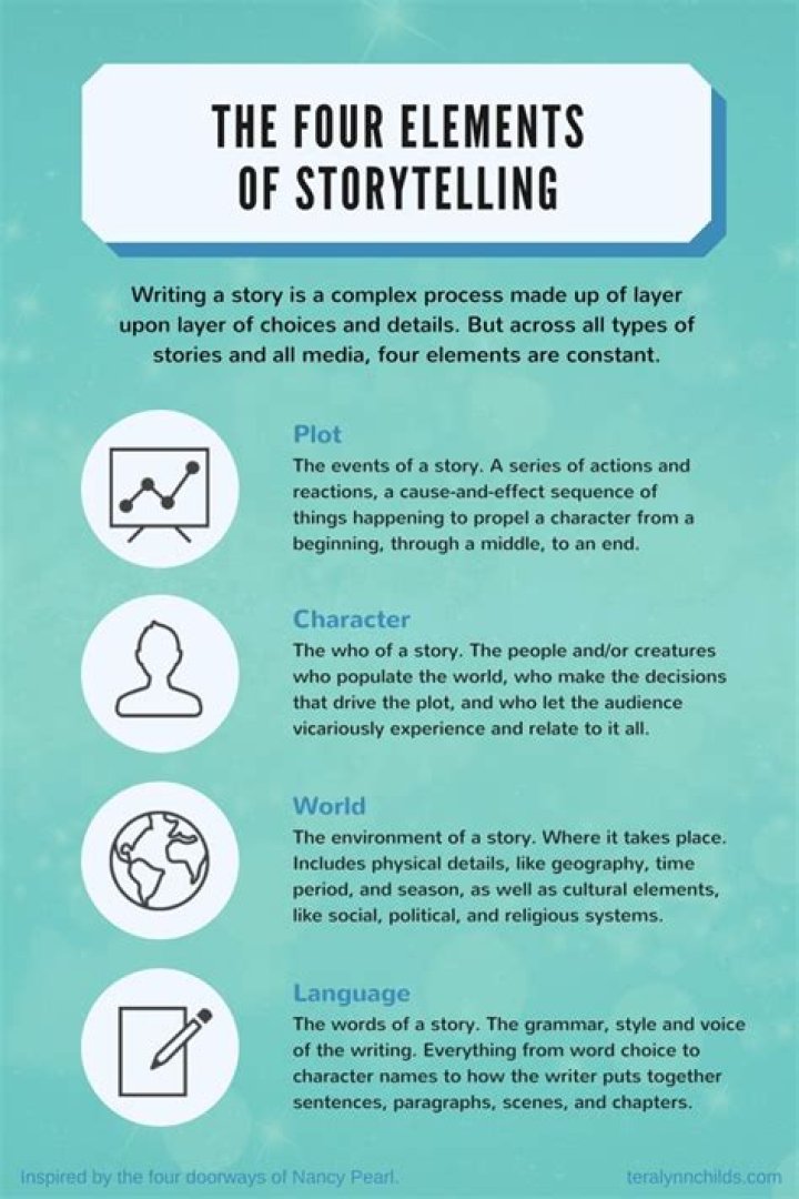 What is storytelling technique?
