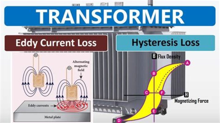 What is stray losses in transformer?