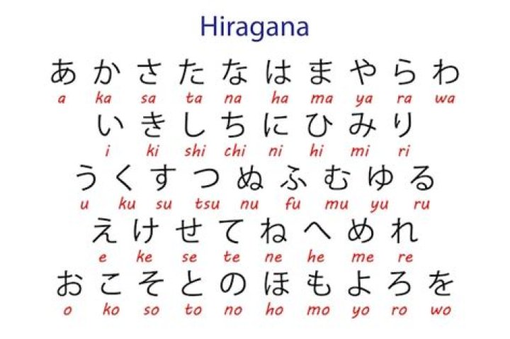 What is sushi in hiragana?