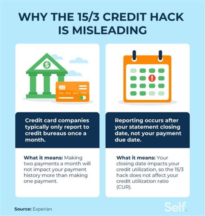 What is the 15/3 rule in credit?