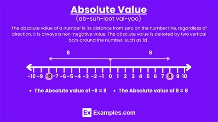 What is the absolute value of |- 9?