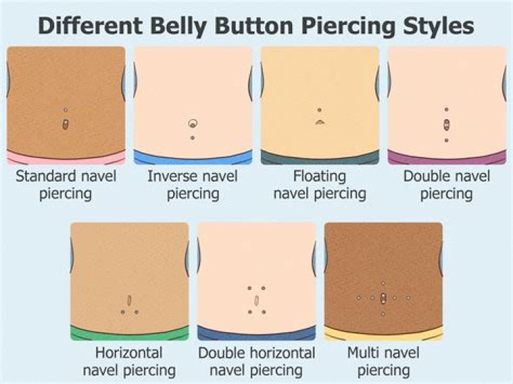 What is the appropriate age to get a belly button piercing?
