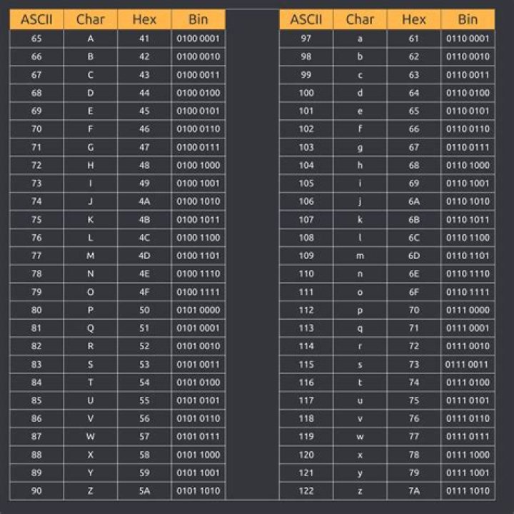 What is the ASCII value of 128?