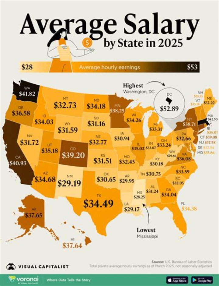 What is the average American annual salary?