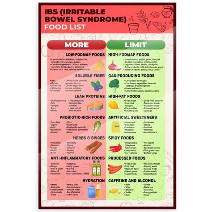 What is the best diet for irritable bowel syndrome?