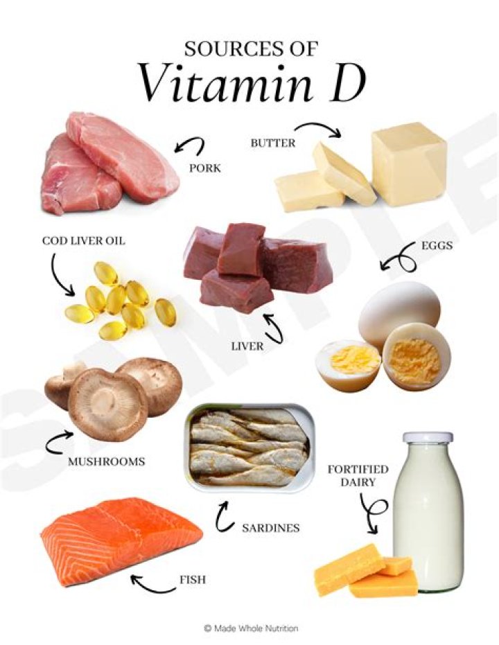 What is the best form of vitamin D?