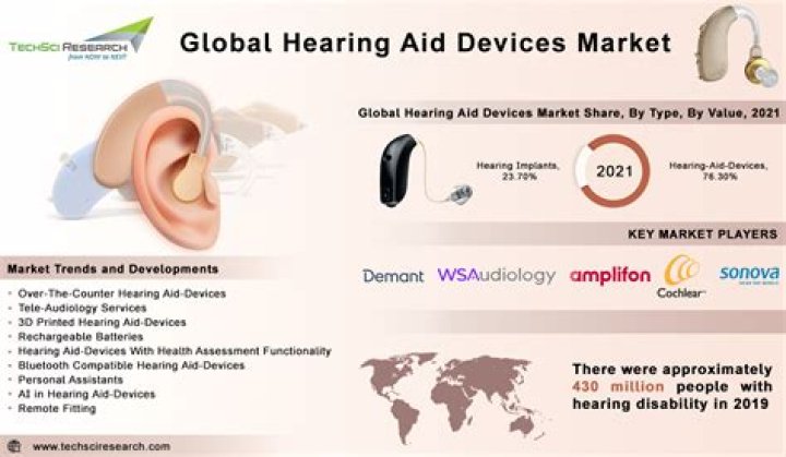 What is the best hearing aid on the market today?