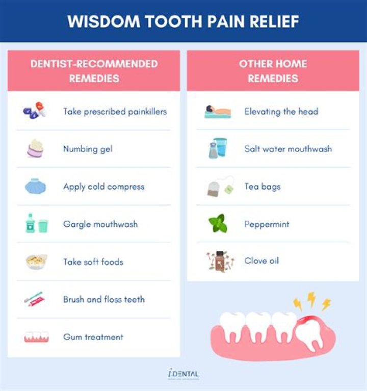 What is the best painkiller for wisdom tooth pain?