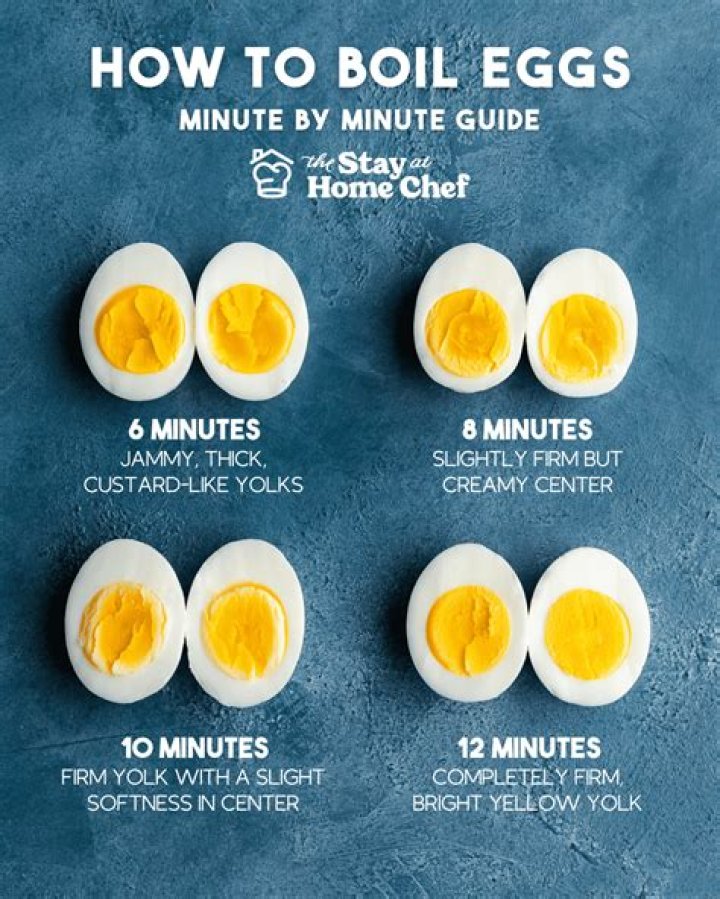 What is the best time to eat boiled eggs?