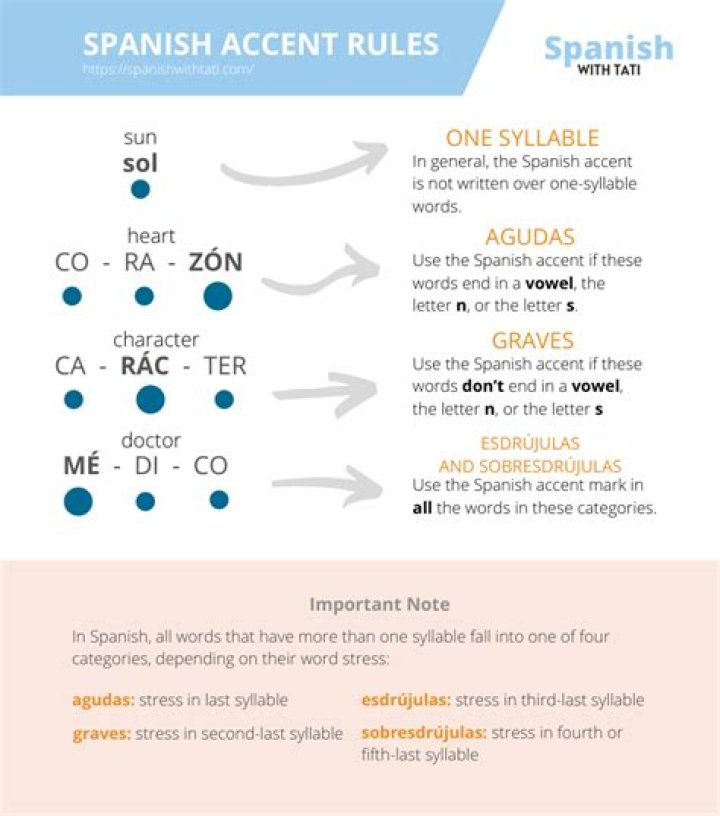 What is the coolest Spanish accent?