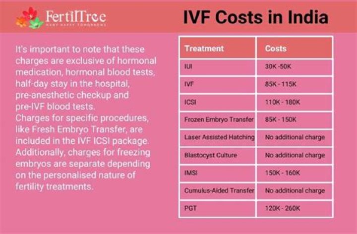 What is the cost of gym in India?