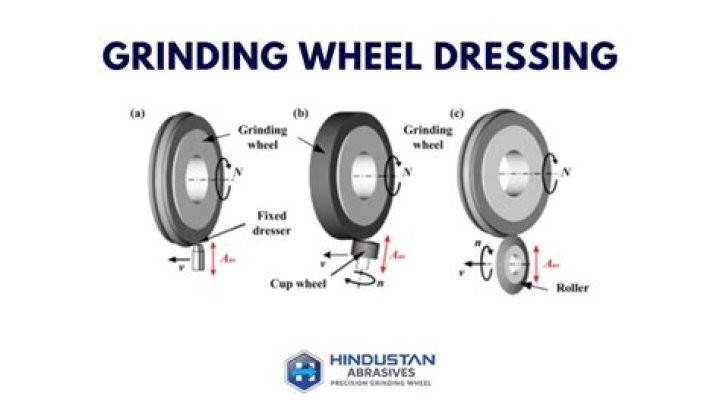 What is the difference between a cutting wheel and a grinding wheel?