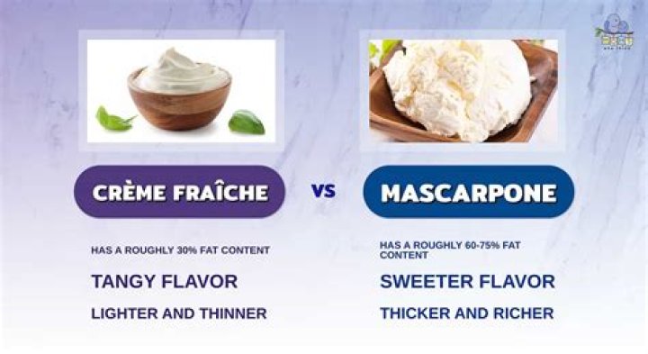 What is the difference between creme fraiche and mascarpone?
