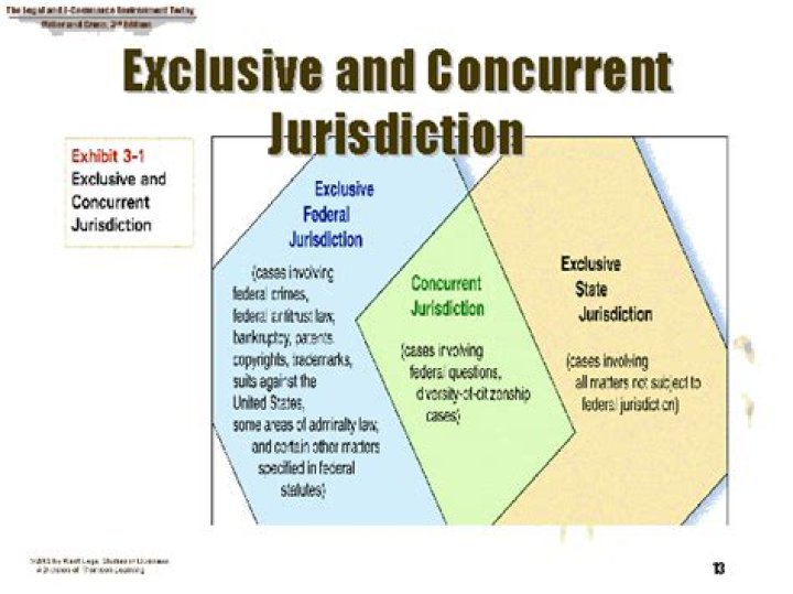 What is the difference between exclusive and concurrent jurisdiction?