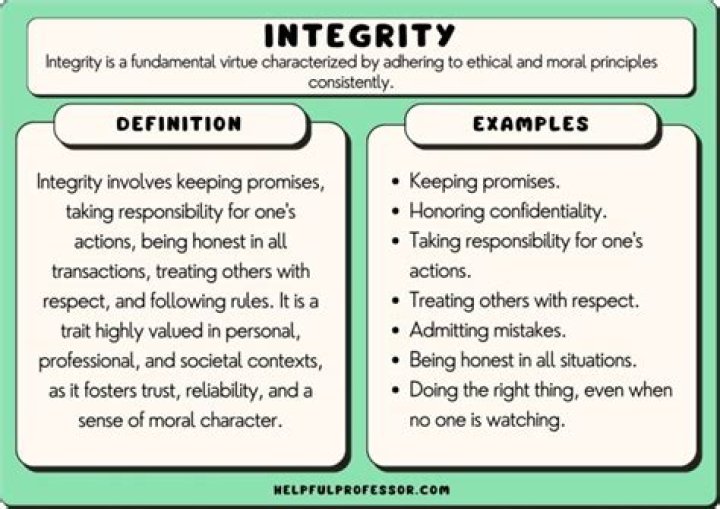 What is the difference between honesty and integrity?