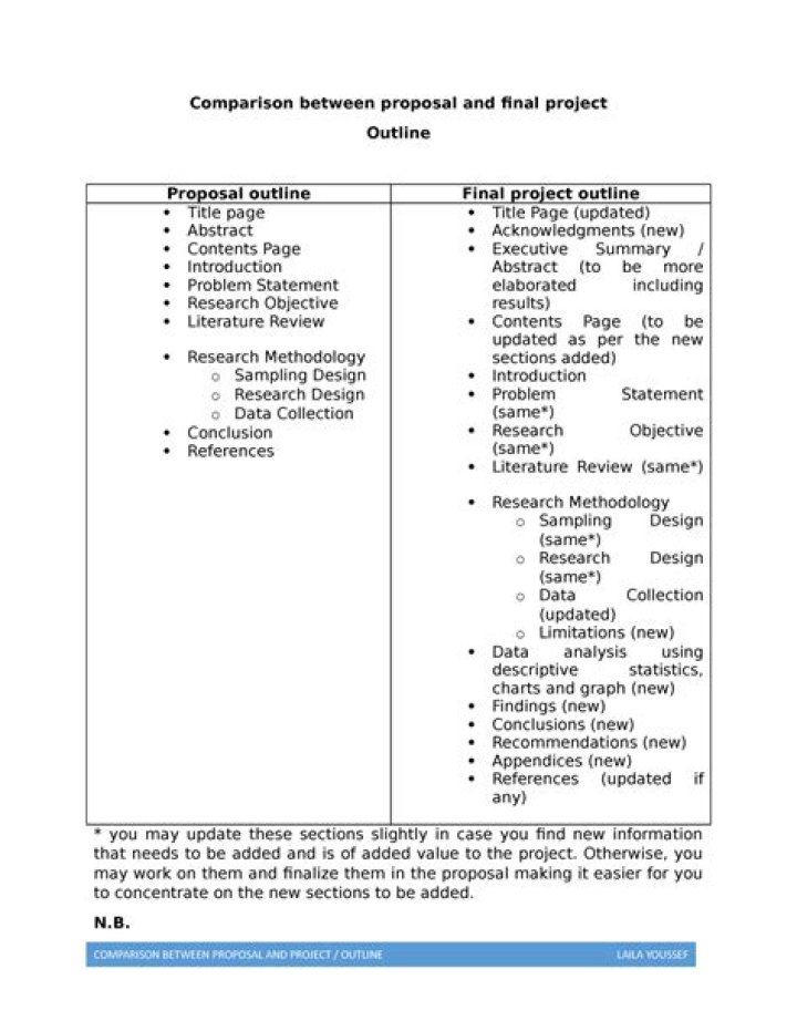 What is the difference between proposal and project?